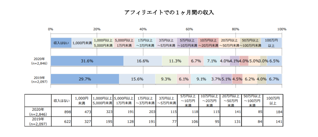 アフィリエイトマーケティング協会の資料